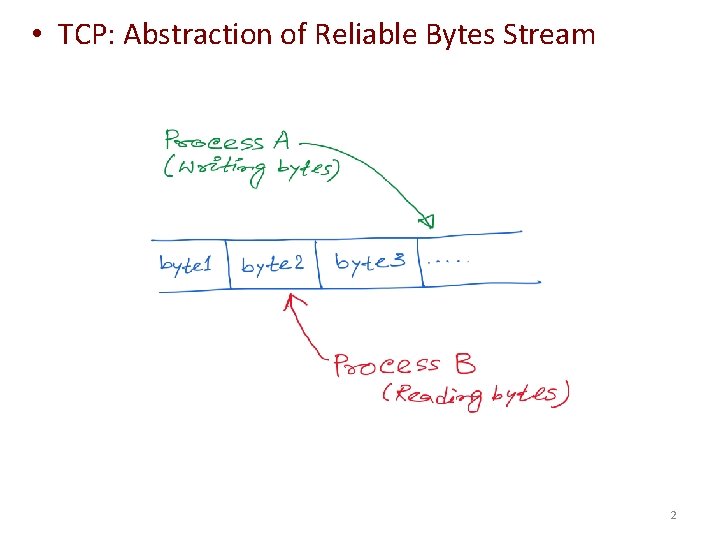 • TCP: Abstraction of Reliable Bytes Stream 2 • TCP: Abstraction of Reliable Bytes Stream 2