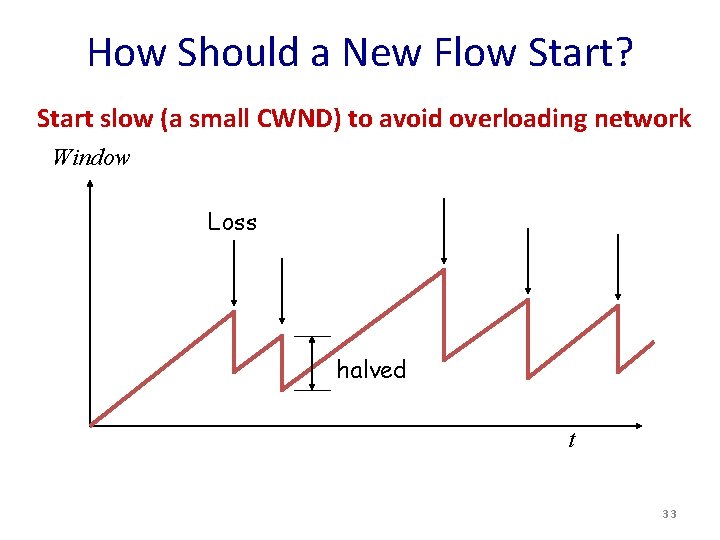 How Should a New Flow Start? Start slow (a small CWND) to avoid overloading How Should a New Flow Start? Start slow (a small CWND) to avoid overloading