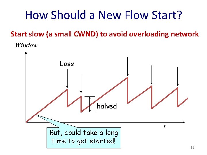 How Should a New Flow Start? Start slow (a small CWND) to avoid overloading How Should a New Flow Start? Start slow (a small CWND) to avoid overloading