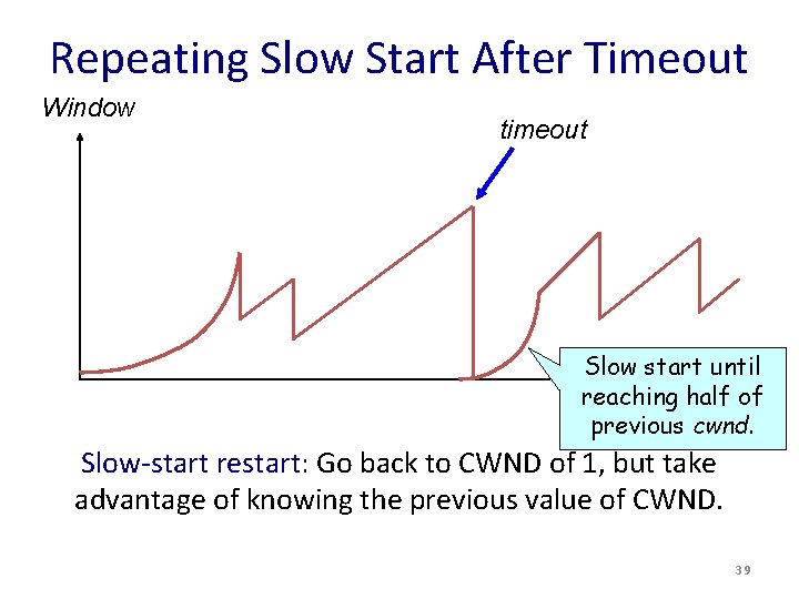 Repeating Slow Start After Timeout Window timeout Slow start until reaching half of t Repeating Slow Start After Timeout Window timeout Slow start until reaching half of t