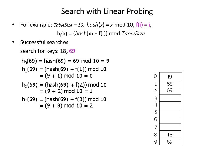 Search with Linear Probing • For example: Table. Size = 10, hash(x) = x