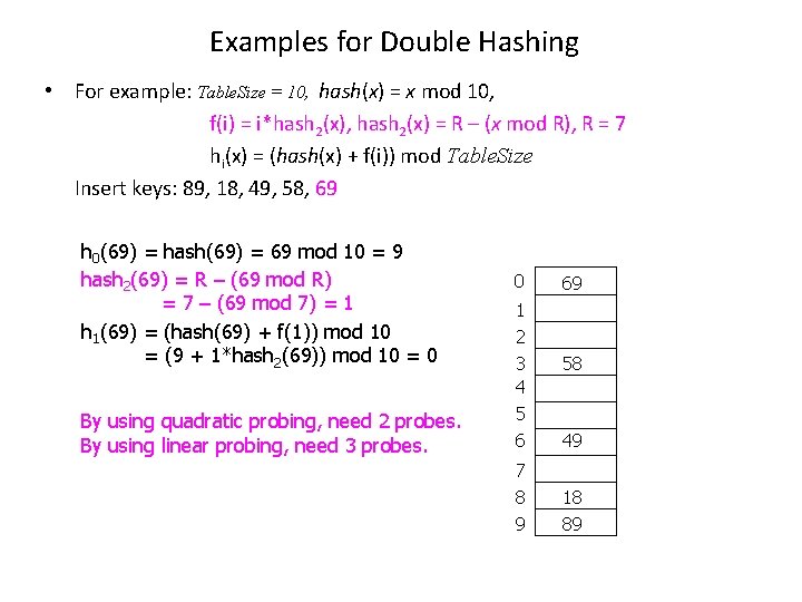 Examples for Double Hashing • For example: Table. Size = 10, hash(x) = x