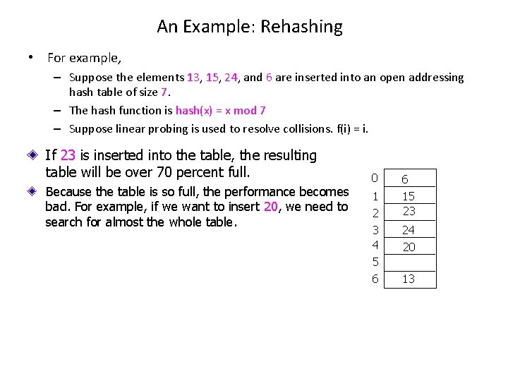 An Example: Rehashing • For example, – Suppose the elements 13, 15, 24, and