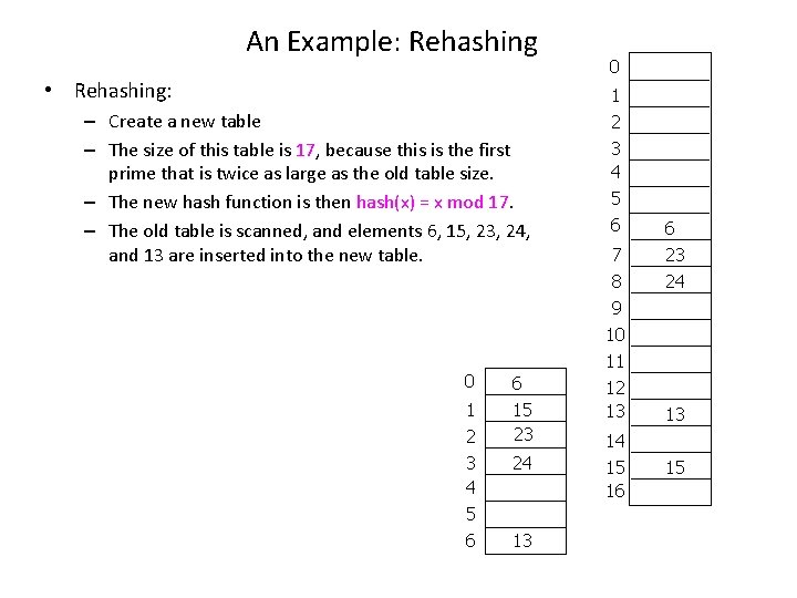 An Example: Rehashing • Rehashing: – Create a new table – The size of