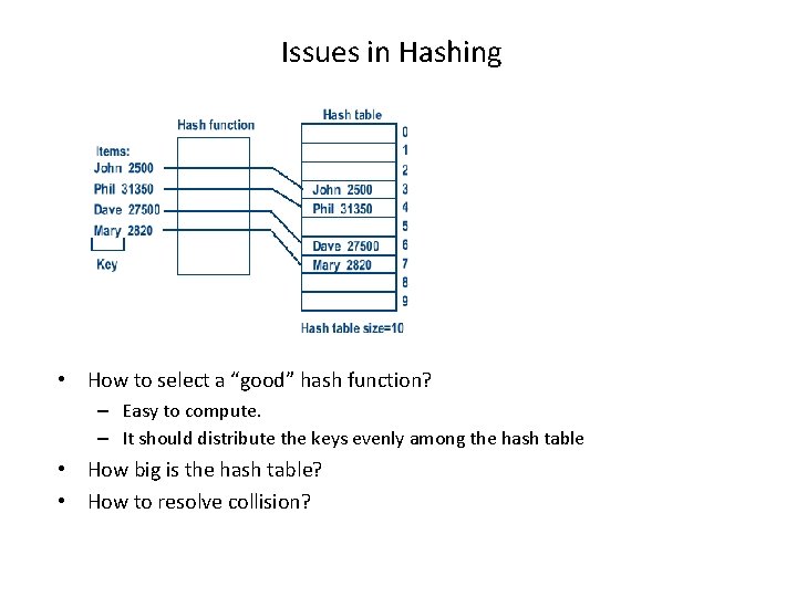 Issues in Hashing • How to select a “good” hash function? – Easy to