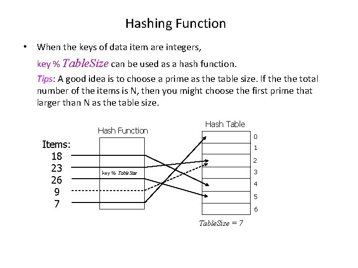 Hashing Function • When the keys of data item are integers, key % Table.