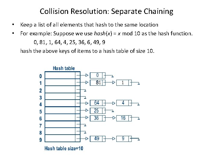 Collision Resolution: Separate Chaining • Keep a list of all elements that hash to