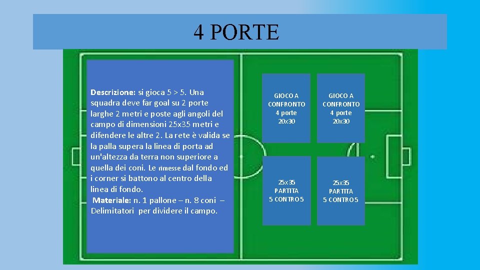 4 PORTE Descrizione: si gioca 5 > 5. Una squadra deve far goal su 4 PORTE Descrizione: si gioca 5 > 5. Una squadra deve far goal su