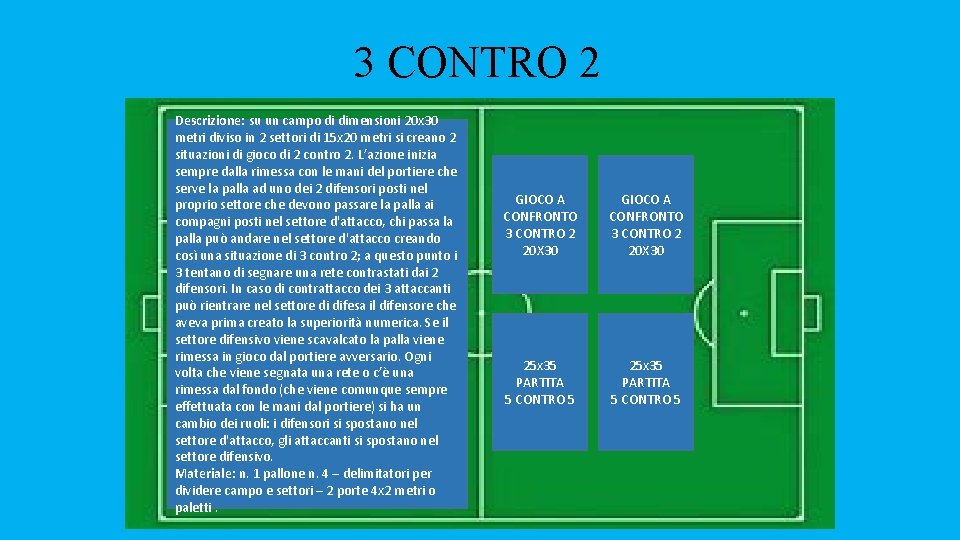 3 CONTRO 2 Descrizione: su un campo di dimensioni 20 x 30 metri diviso 3 CONTRO 2 Descrizione: su un campo di dimensioni 20 x 30 metri diviso