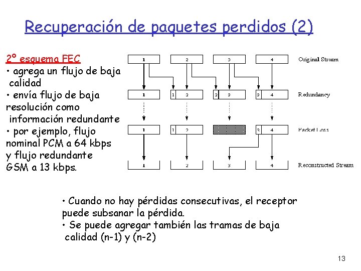 Recuperación de paquetes perdidos (2) 2º esquema FEC • agrega un flujo de baja