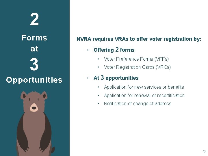 2 Forms at 3 Opportunities NVRA requires VRAs to offer voter registration by: •