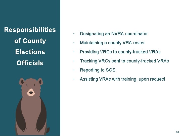 Responsibilities • Designating an NVRA coordinator of County • Maintaining a county VRA roster
