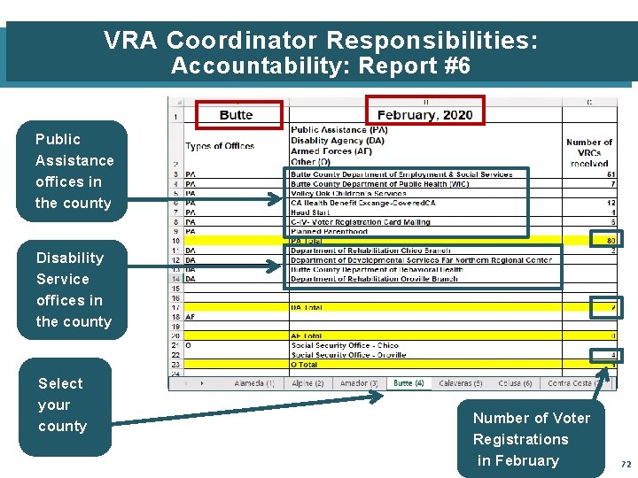 VRA Coordinator Responsibilities: Accountability: Report #6 Public Assistance offices in the county Disability Service