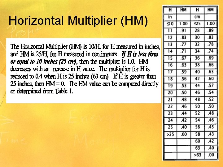Horizontal Multiplier (HM) 
