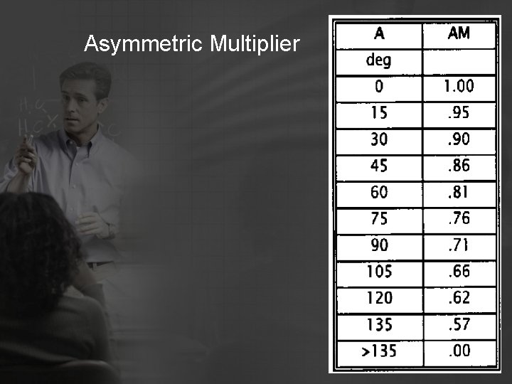 Asymmetric Multiplier 