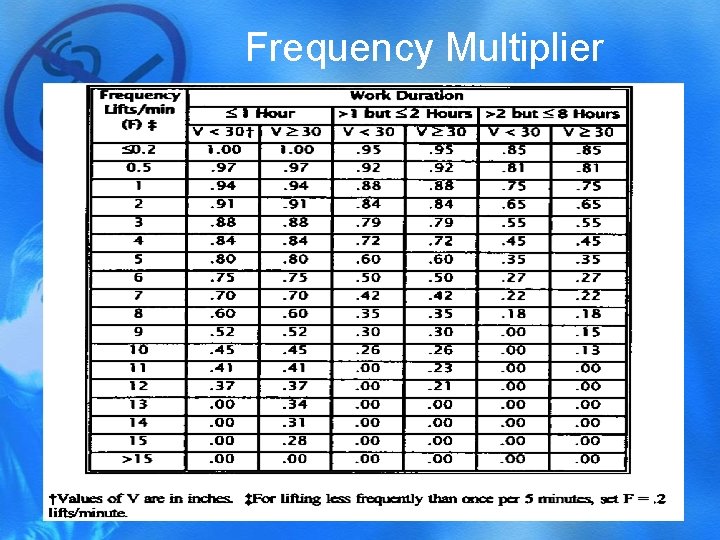 Frequency Multiplier 