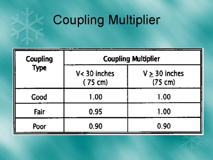 Coupling Multiplier 