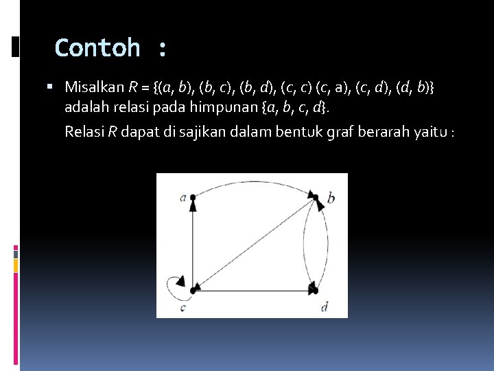 Contoh : Misalkan R = {(a, b), (b, c), (b, d), (c, c) (c,