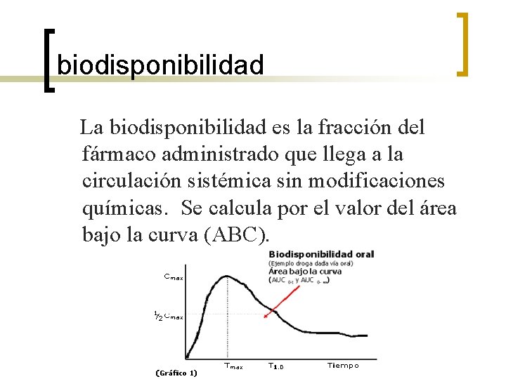 biodisponibilidad La biodisponibilidad es la fracción del fármaco administrado que llega a la circulación biodisponibilidad La biodisponibilidad es la fracción del fármaco administrado que llega a la circulación
