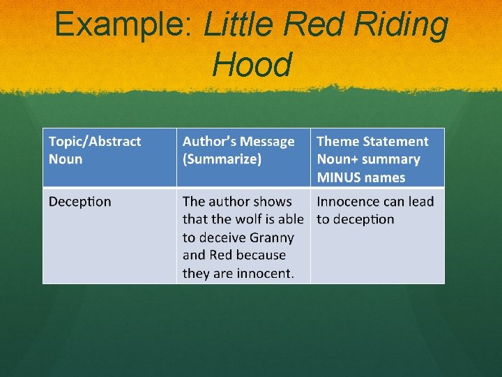 Example: Little Red Riding Hood 