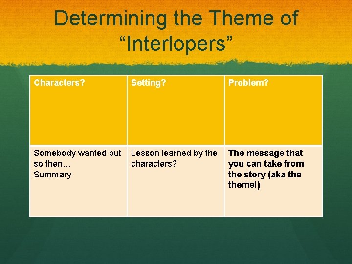 Determining the Theme of “Interlopers” Characters? Setting? Problem? Somebody wanted but so then… Summary