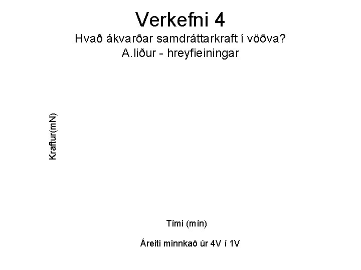 Verkefni 4 Kraftur(m. N) Hvað ákvarðar samdráttarkraft í vöðva? A. liður - hreyfieiningar Tími