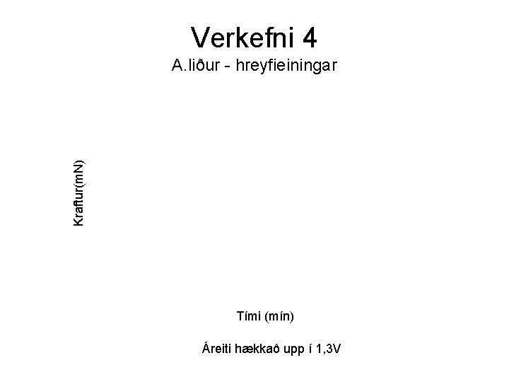 Verkefni 4 Kraftur(m. N) A. liður - hreyfieiningar Tími (mín) Áreiti hækkað upp í