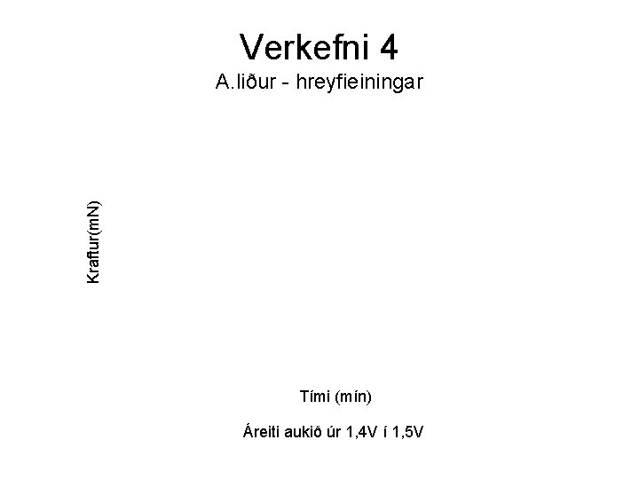 Verkefni 4 Kraftur(m. N) A. liður - hreyfieiningar Tími (mín) Áreiti aukið úr 1,