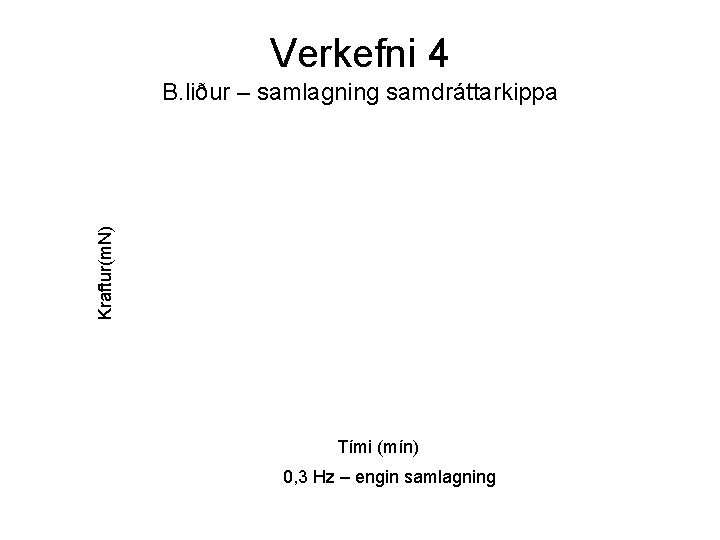 Verkefni 4 Kraftur(m. N) B. liður – samlagning samdráttarkippa Tími (mín) 0, 3 Hz