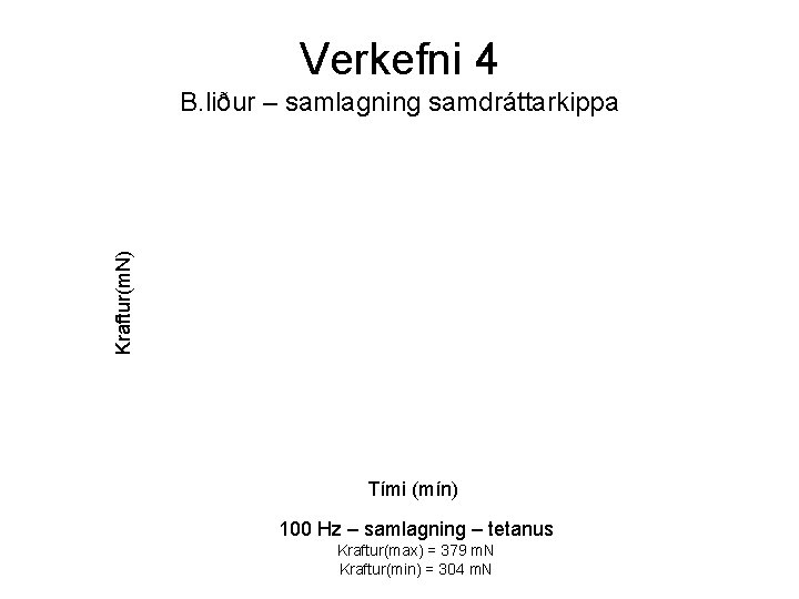 Verkefni 4 Kraftur(m. N) B. liður – samlagning samdráttarkippa Tími (mín) 100 Hz –