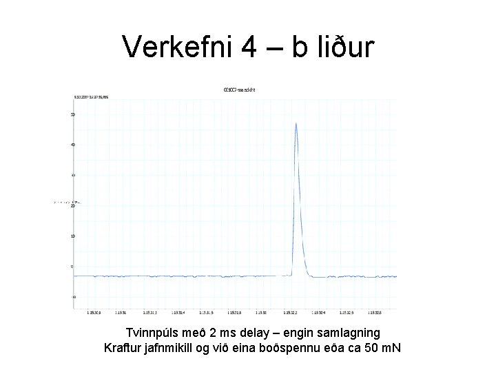 Verkefni 4 – b liður Tvinnpúls með 2 ms delay – engin samlagning Kraftur