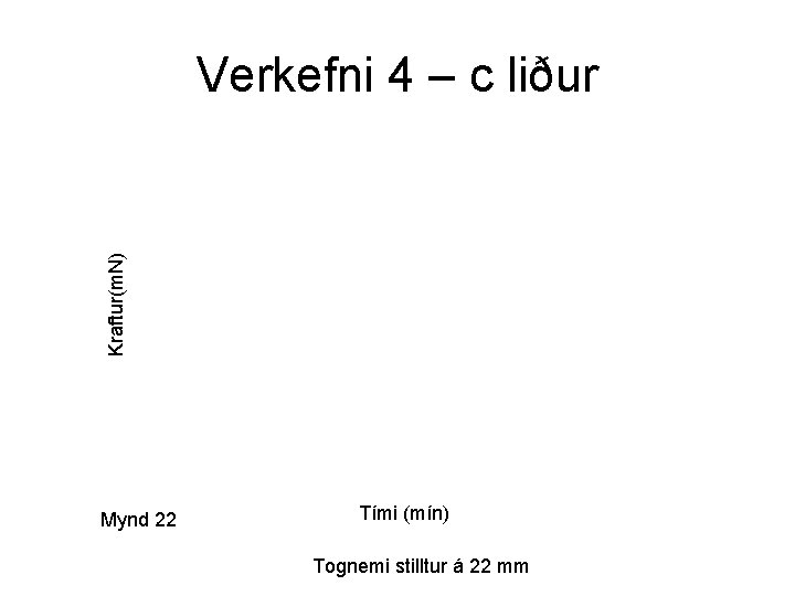 Kraftur(m. N) Verkefni 4 – c liður Mynd 22 Tími (mín) Tognemi stilltur á