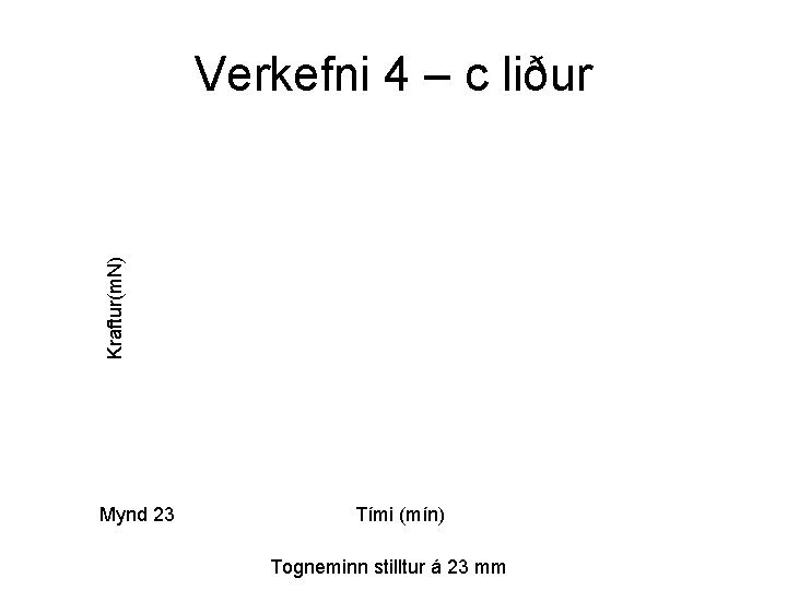 Kraftur(m. N) Verkefni 4 – c liður Mynd 23 Tími (mín) Togneminn stilltur á