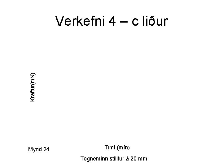 Kraftur(m. N) Verkefni 4 – c liður Mynd 24 Tími (mín) Togneminn stilltur á