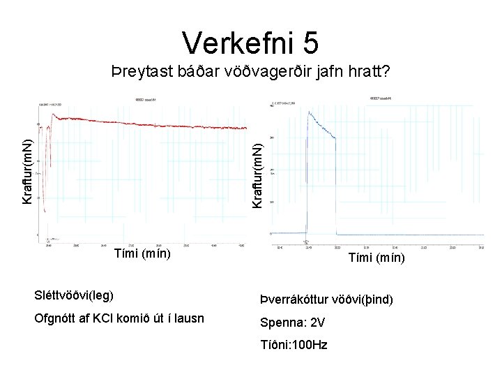 Verkefni 5 Kraftur(m. N) Þreytast báðar vöðvagerðir jafn hratt? Tími (mín) Sléttvöðvi(leg) Þverrákóttur vöðvi(þind)