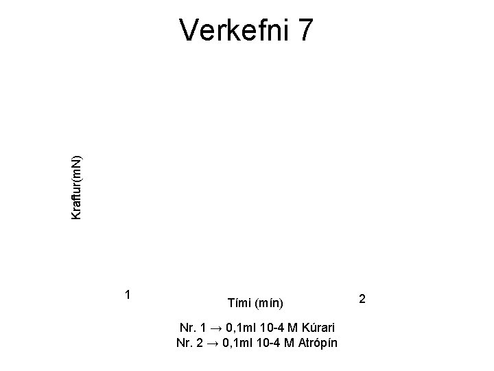 Kraftur(m. N) Verkefni 7 1 Tími (mín) Nr. 1 → 0, 1 ml 10