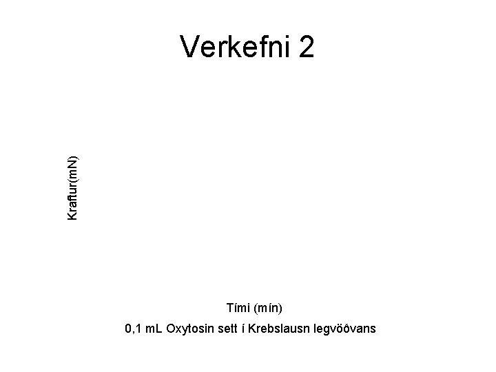 Kraftur(m. N) Verkefni 2 Tími (mín) 0, 1 m. L Oxytosin sett í Krebslausn