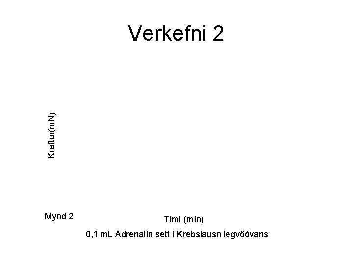 Kraftur(m. N) Verkefni 2 Mynd 2 Tími (mín) 0, 1 m. L Adrenalín sett