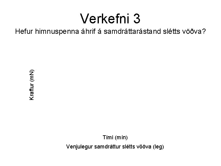 Verkefni 3 Kraftur (m. N) Hefur himnuspenna áhrif á samdráttarástand slétts vöðva? Tími (mín)