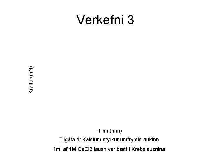 Kraftur(m. N) Verkefni 3 Tími (mín) Tilgáta 1: Kalsíum styrkur umfrymis aukinn 1 ml