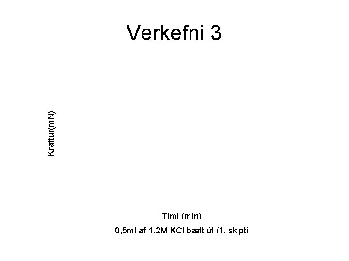 Kraftur(m. N) Verkefni 3 Tími (mín) 0, 5 ml af 1, 2 M KCl