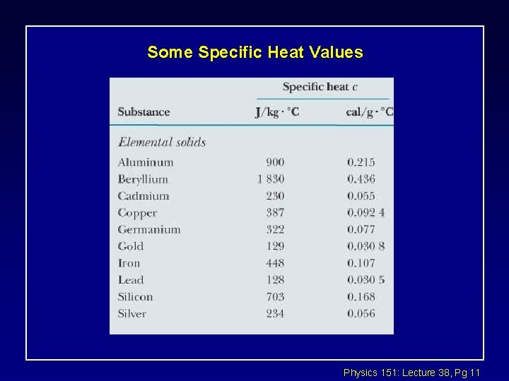 Some Specific Heat Values Physics 151: Lecture 38, Pg 11 