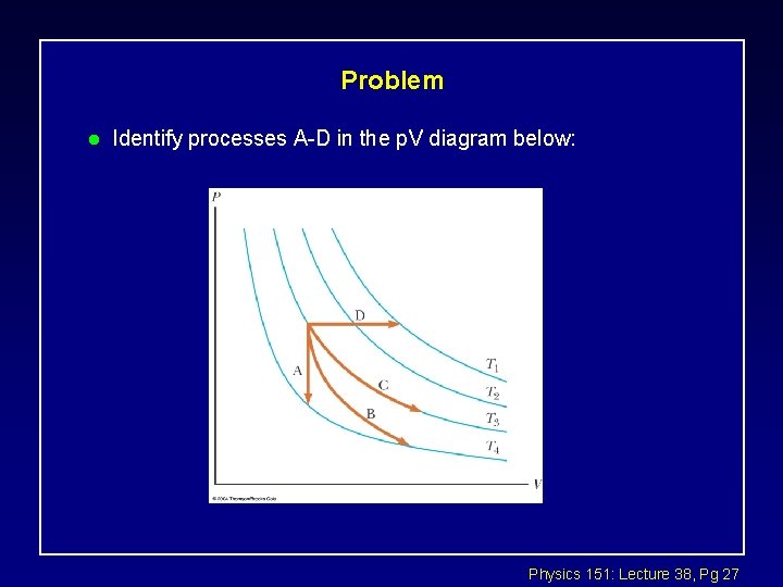 Problem l Identify processes A-D in the p. V diagram below: Physics 151: Lecture