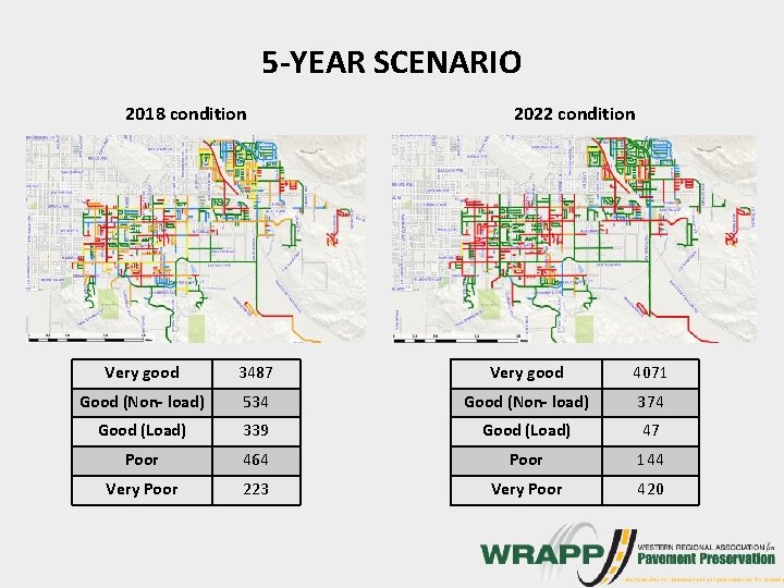 5 -YEAR SCENARIO 2018 condition 2022 condition Very good 3487 Very good 4071 Good