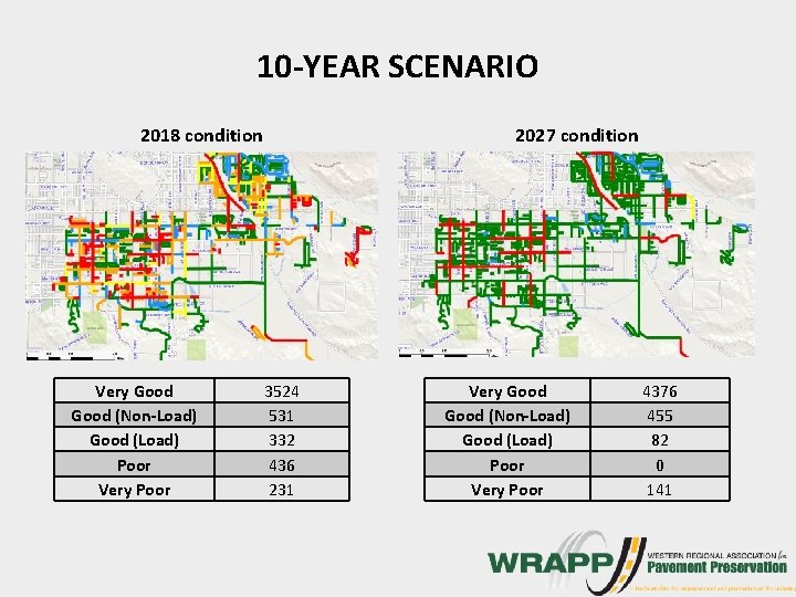 10 -YEAR SCENARIO 2018 condition Very Good (Non-Load) Good (Load) Poor Very Poor 2027