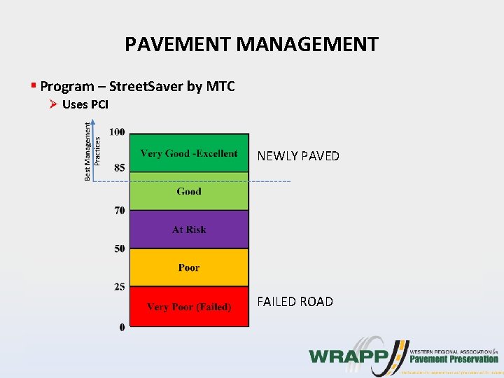 PAVEMENT MANAGEMENT § Program – Street. Saver by MTC Ø Uses PCI NEWLY PAVED