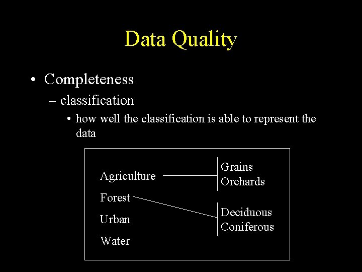 Data Quality • Completeness – classification • how well the classification is able to