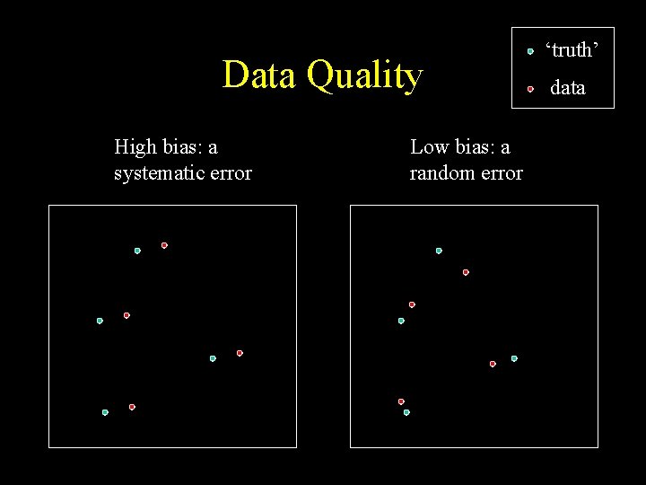 Data Quality High bias: a systematic error Low bias: a random error ‘truth’ data