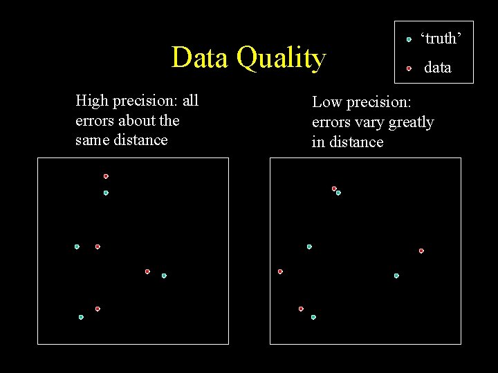 Data Quality High precision: all errors about the same distance ‘truth’ data Low precision: