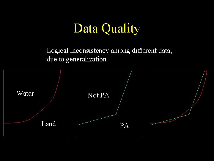 Data Quality Logical inconsistency among different data, due to generalization Water Not PA Land